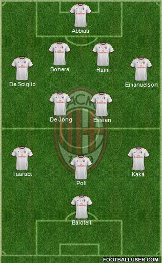 A.C. Milan Formation 2014