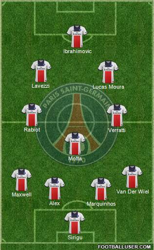 Paris Saint-Germain Formation 2014