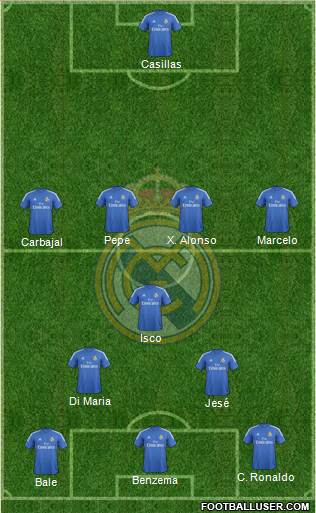 Real Madrid C.F. Formation 2014