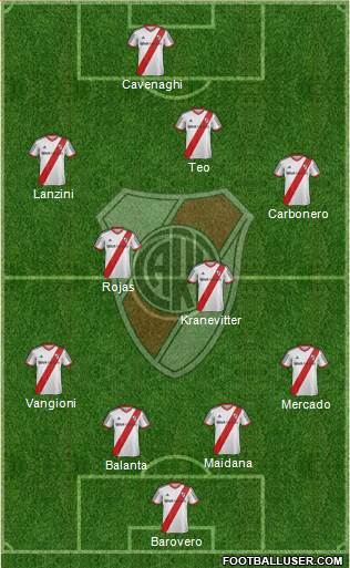 River Plate Formation 2014