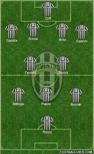 Juventus Formation 2014