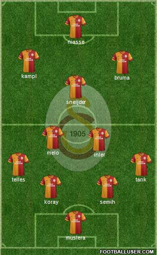 Galatasaray SK Formation 2014