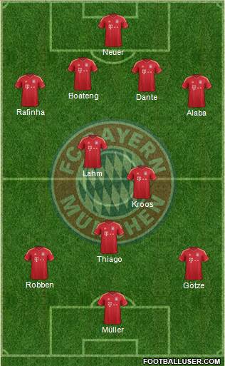 FC Bayern München Formation 2014