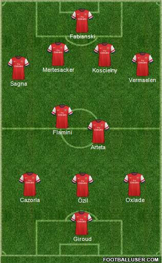 Arsenal Formation 2014