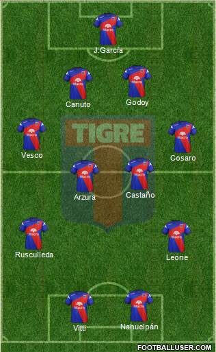 Tigre Formation 2014