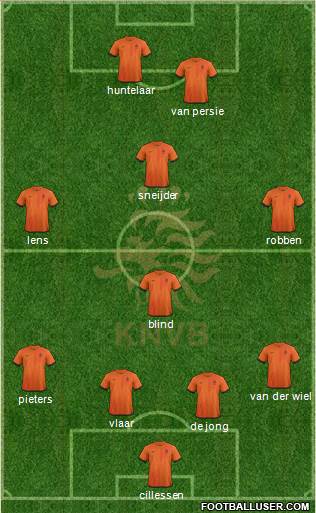 Holland Formation 2014