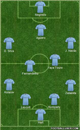 Manchester City Formation 2014