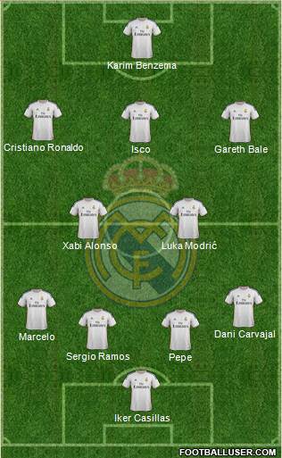 Real Madrid C.F. Formation 2014