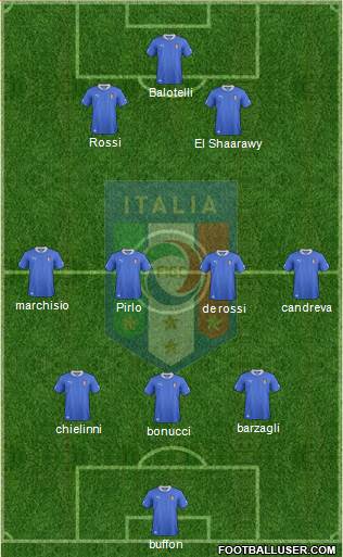Italy Formation 2014