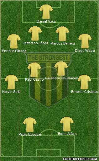 FC The Strongest football formation