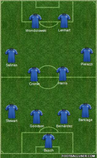 San Jose Earthquakes Formation 2014