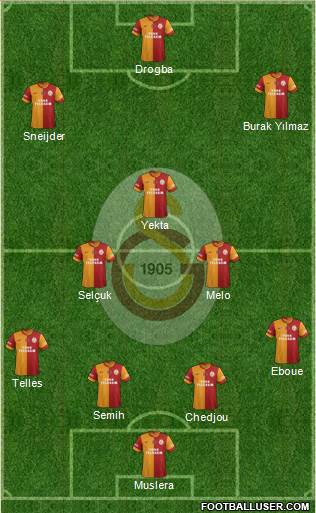 Galatasaray SK Formation 2014