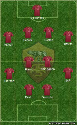 AS Roma Formation 2014