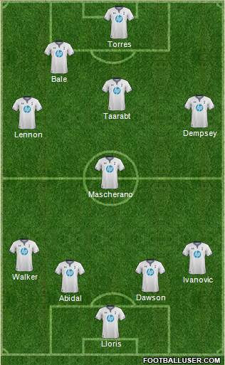 Tottenham Hotspur Formation 2014