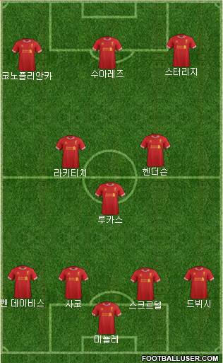 Liverpool Formation 2014