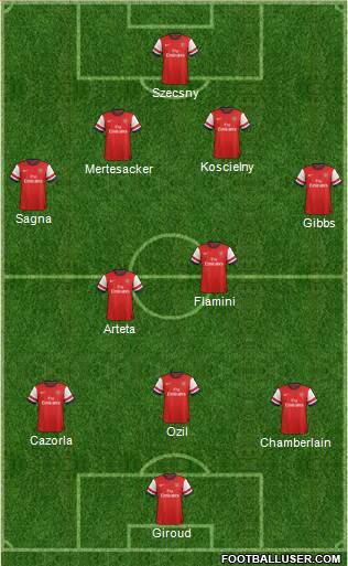 Arsenal Formation 2014