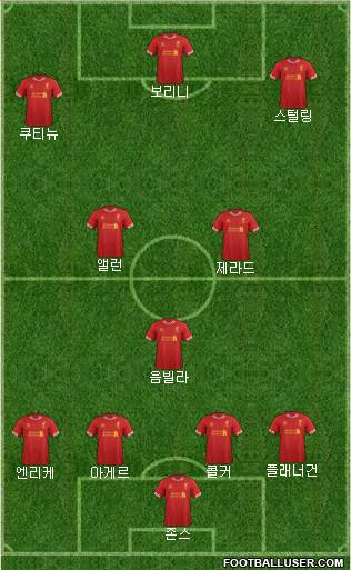 Liverpool Formation 2014