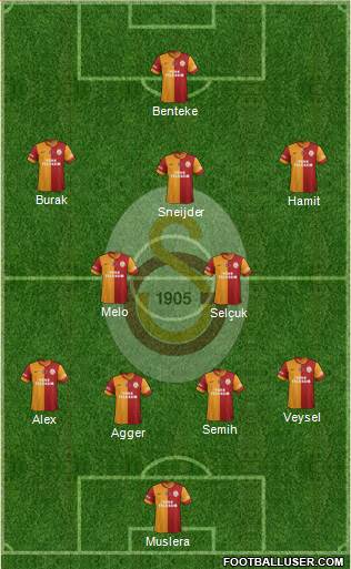 Galatasaray SK Formation 2014