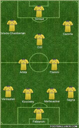 Arsenal Formation 2014