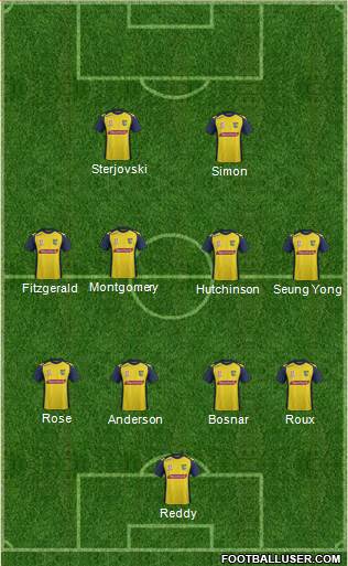 Central Coast Mariners Formation 2014
