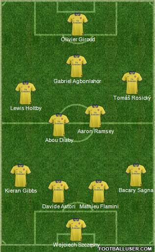 Arsenal Formation 2014