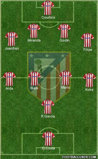 C. Atlético Madrid S.A.D. Formation 2014