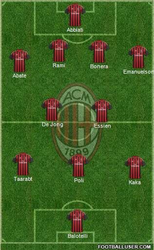 A.C. Milan Formation 2014