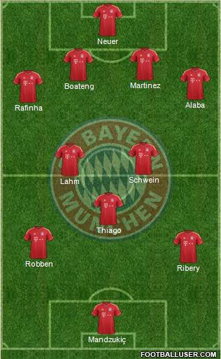 FC Bayern München Formation 2014