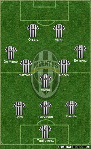 Juventus Formation 2014