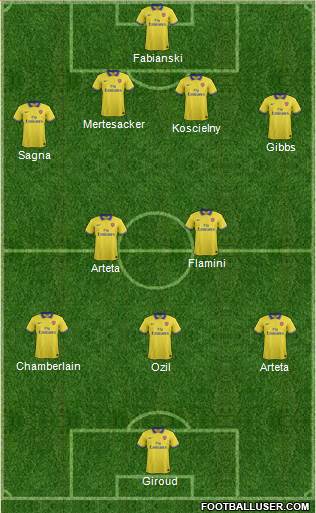 Arsenal Formation 2014