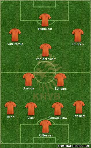Holland Formation 2014