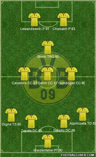Borussia Dortmund Formation 2014