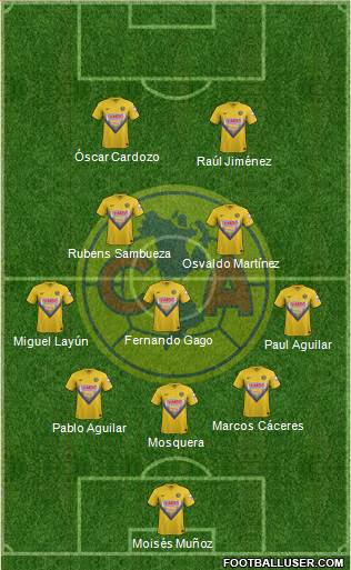 Club de Fútbol América Formation 2014
