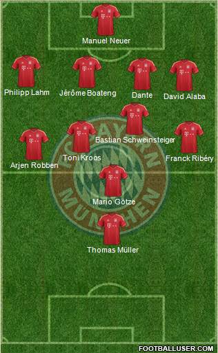 FC Bayern München Formation 2014