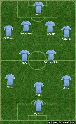 Manchester City Formation 2014