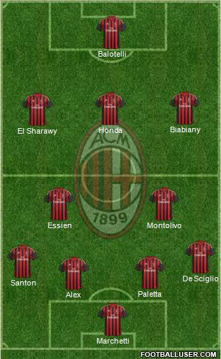 A.C. Milan Formation 2014
