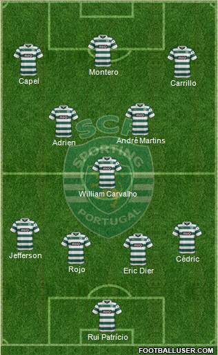Sporting Clube de Portugal - SAD Formation 2014