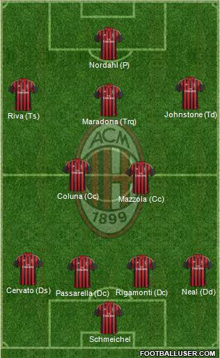 A.C. Milan Formation 2014