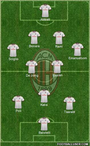 A.C. Milan Formation 2014