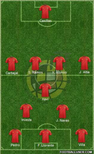 Spain Formation 2014