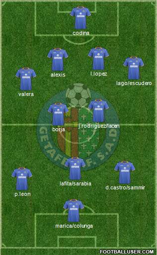 Getafe C.F., S.A.D. Formation 2014