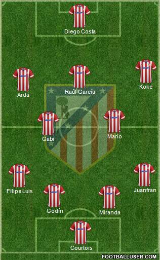 C. Atlético Madrid S.A.D. Formation 2014