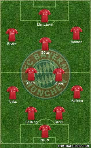 FC Bayern München Formation 2014