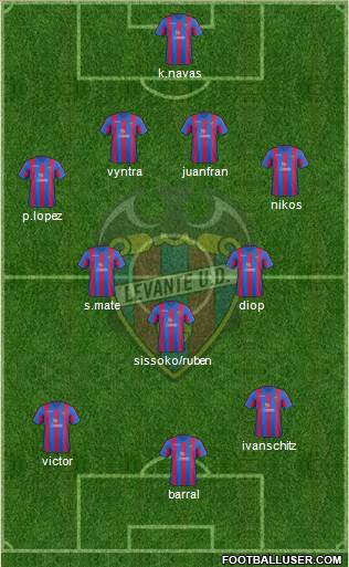 Levante U.D., S.A.D. Formation 2014