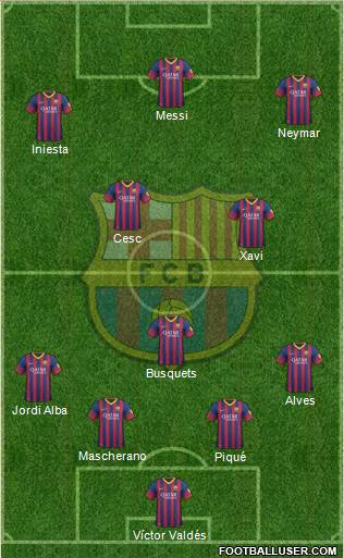 F.C. Barcelona Formation 2014