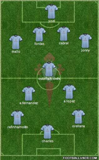 R.C. Celta S.A.D. Formation 2014