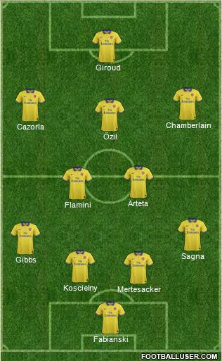 Arsenal Formation 2014