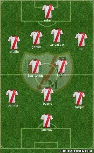 Rayo Vallecano de Madrid S.A.D. Formation 2014