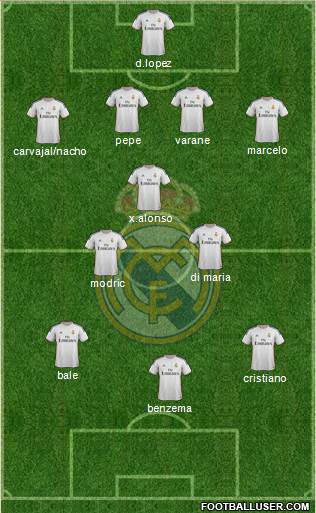 Real Madrid C.F. Formation 2014