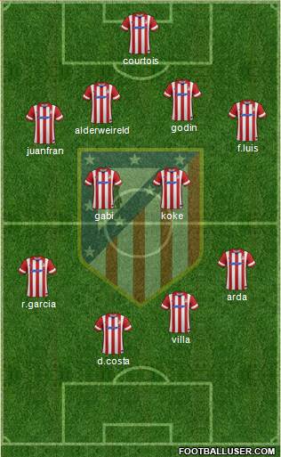 C. Atlético Madrid S.A.D. Formation 2014